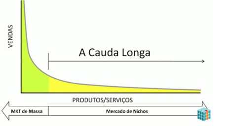 cauda-longa