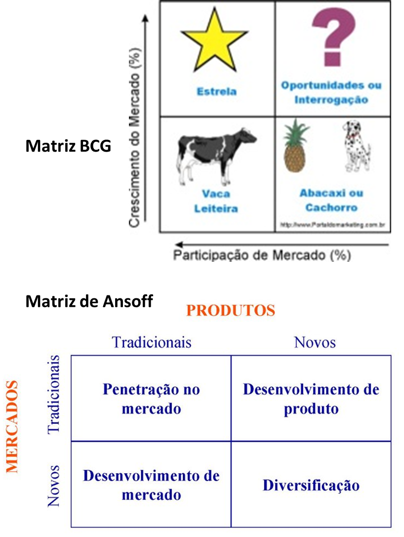 figura-14-matriz-bcg-e-de-ansoff
