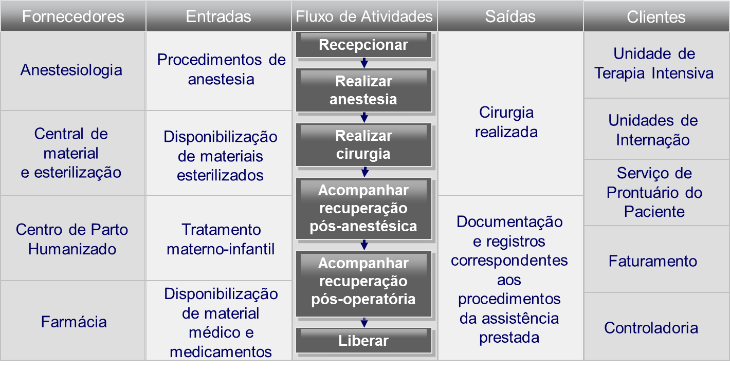 figura-5-exemplo-de-sipoc