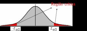 figura-9-ma-regiao-critica-no-teste-de-hipotese