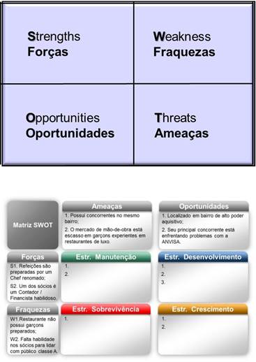 figuras-3-e-4-matriz-swot
