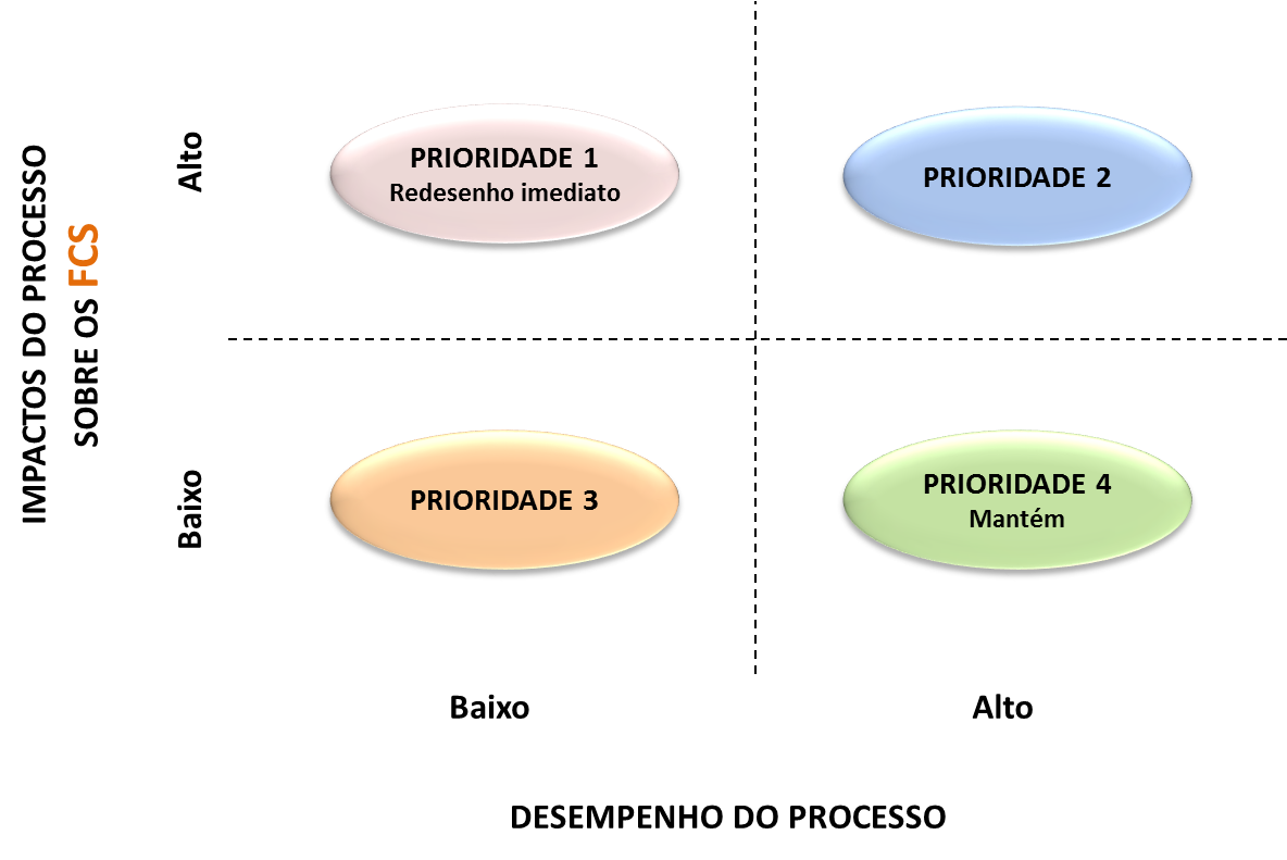 priorizacao-pelos-fcs