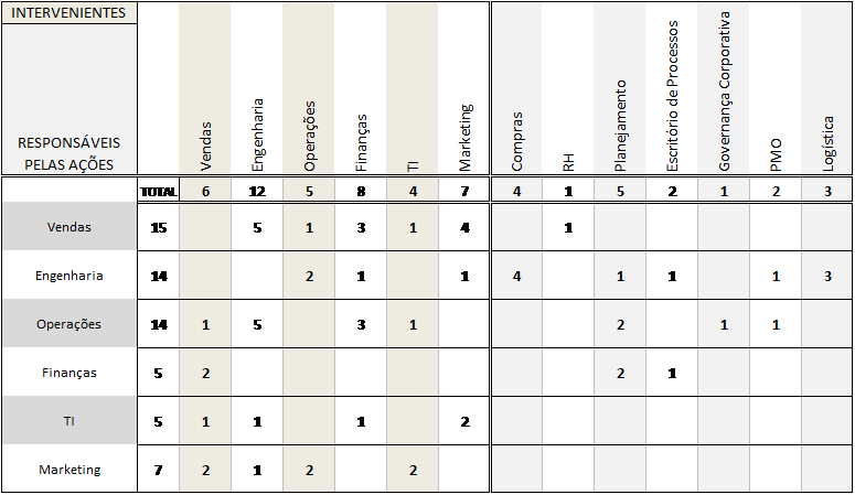 quadro_de_interveniencias