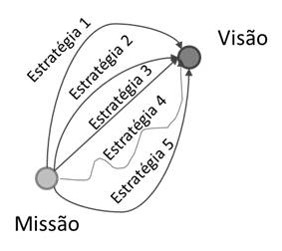visao-de-futuro