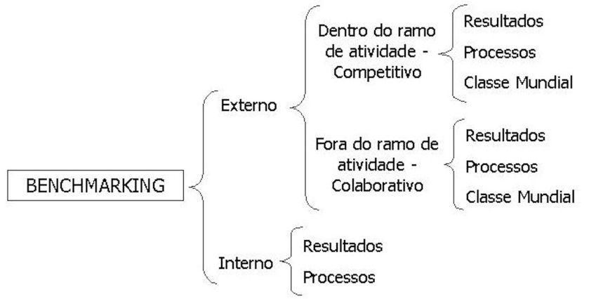 007-tipos-de-benchmarking