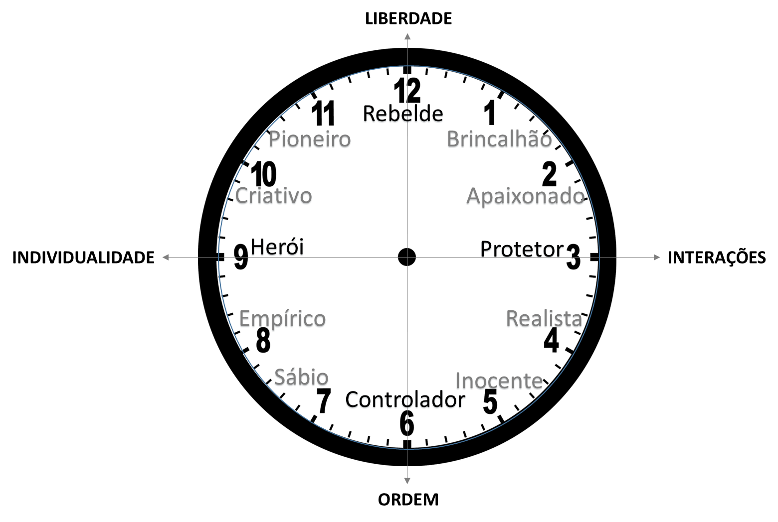 relogio-dos-arquetipos