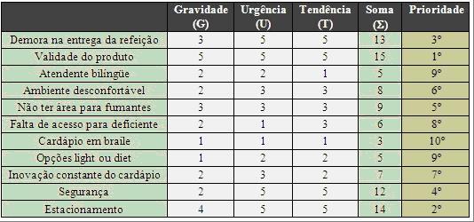 wg-_-matriz-gut-restaurante-figura-1