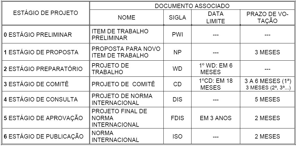 Norma ISO 21500 B