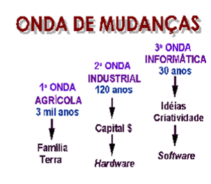 Riscos Empresariais e o Gerenciamento de Projetos 1