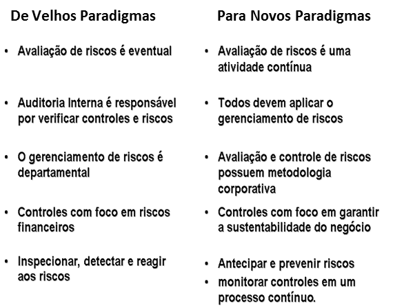 Riscos Empresariais e o Gerenciamento de Projetos 2