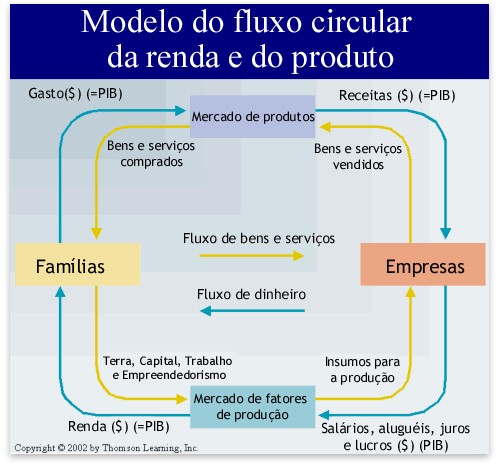 Um Olhar à Frente de seu Tempo 1