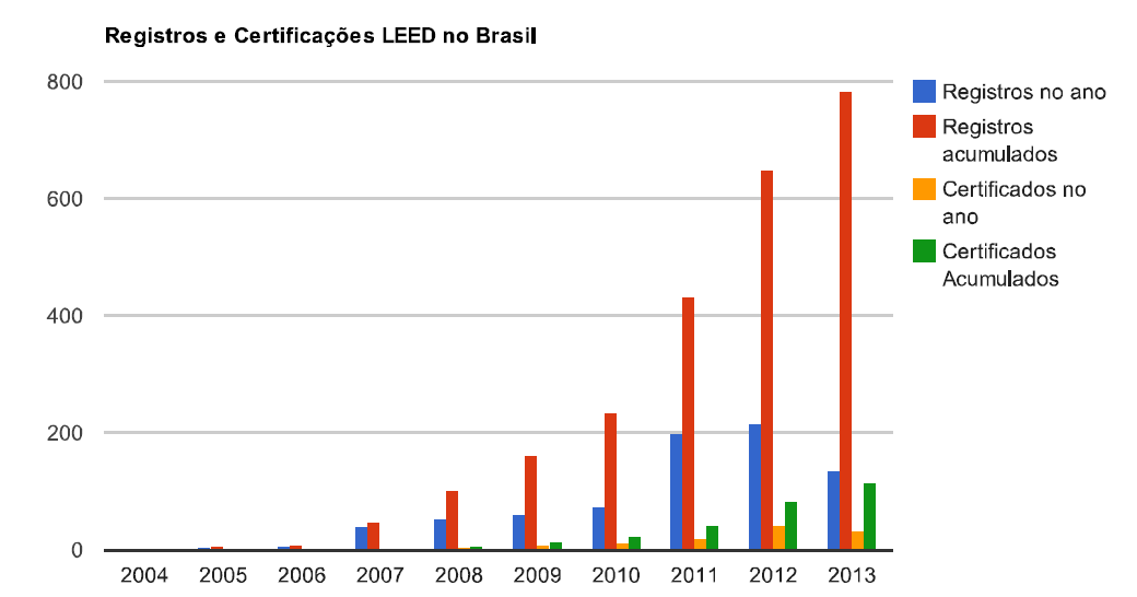 A Certificação na Norma ABNT ISO 140001