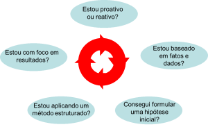 Princípios Fundamentais para uma Boa Análise Figura