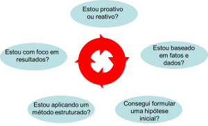 Princípios Fundamentais para uma Boa Análise Figura